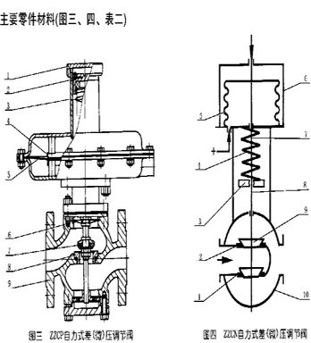 ZZC自力式(微)差壓調(diào)節(jié)閥(圖2)