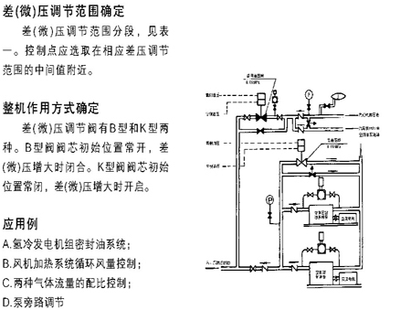 ZZC自力式(微)差壓調(diào)節(jié)閥(圖3)
