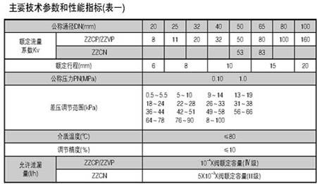 ZZC自力式(微)差壓調(diào)節(jié)閥(圖4)